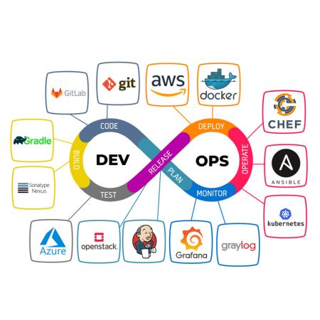 DevOps Workspace